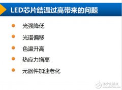 打开工矿灯市场前，你必须知道的散热知识！