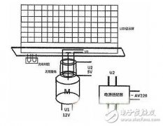 LED三维显示系统设计方案
