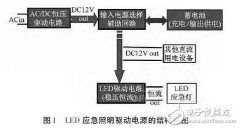 LED应急照明在电梯安全事故中的作用