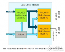 <b>大联大品佳集团推出NXP汽车SSL照明多通道驱动解</b>