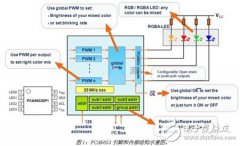 I2C接口的LED驱动电路设计与应用攻略