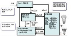 大联大品佳基于NXP器件的ZigBee智能照明解决方案