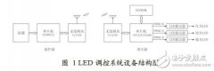 LED照明调控系统电路设计图 —电路图天天读（
