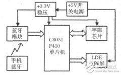 LED显示屏系统电路设计详解 —电路图天天读（