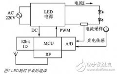 实现LED路灯网络的智能监控