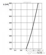 LED性能如何优化？