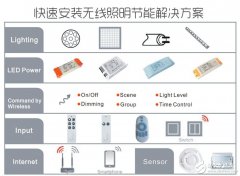 各显神通：凸显LED智能照明新亮点