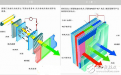 谁才是王道：OLED屏 vs LCD屏？