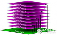 国外DIY高手制作3D LED Cube 8光立方