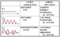 安森美半导体用于LED路灯的高能效驱动电源方案