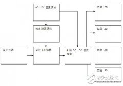 基于蓝牙4.0的智能LED球泡灯方案详解