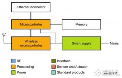 恩智浦针对智能照明应用的无线控制系统