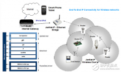 大联大品佳集团推出NXP智能照明解决方案