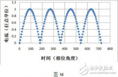 LED去电源化探析之降低频闪的通用技术路线