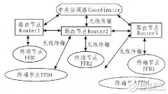 基于Zigbee技术的LED灯光控制器的设计及应用