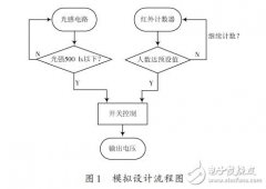 公用照明设备节能控制系统的设计