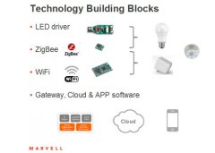 Marvell“四驾马车”并驱，开拓LED智能照明未来