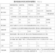 2014年LED产业面面观，技术战成为今年看点