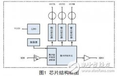 单线LED调光芯片的设计与实现