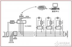 路灯照明智能控制系统方案