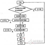 一款新型声光控LED节能灯系统的设计方案