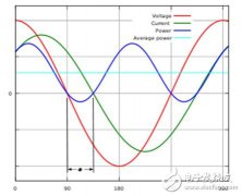 详解LED灯具的功率因数