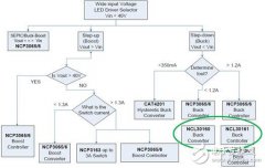 利用安森美半导体LED驱动器设计高效LED灯串