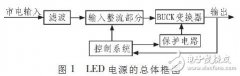 创新设计小Tips：不用电解电容也能构建LED驱动电