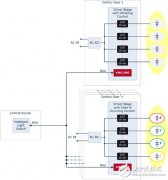 DALI通信设计压力山大？32位MCU挑大梁