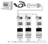 高精度低成本：一款LED老化测试方案