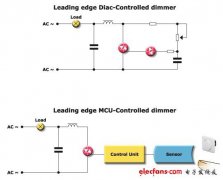 意法半导体:LED和普通照明智能解决方案