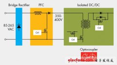 如何善用感测器技术保证LED照明的环保优势