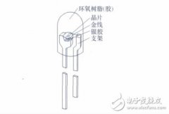 智能LED照明系统设计流程探讨