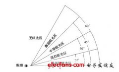 新技术：多晶纯抛物面微棱纹无眩光技术LED灯具