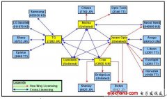 应对LED巨头未来专利控诉 本土企业应抱团应战