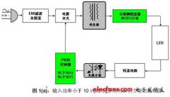 针对不同LED照明应用的电源驱动解决方案