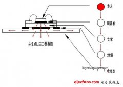 打造LED高光效COB封装产品的具体方法详解