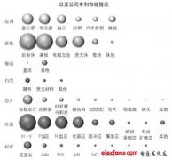 日亚频发LED“专利战” 中国企业如何规避？