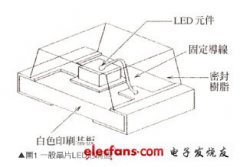 深度分析白光LED的散热技术