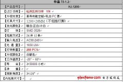 产品评测：LED日光灯1.2M T8