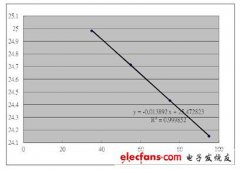 恒日光电推出超低热阻Lightan系列产品