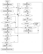 串行存储器拷贝器的工作原理及制作
