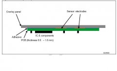 电容式触摸控制器PCB抄板指南