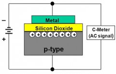半导体C-V测量基础