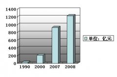CEF成都展：挖掘西部电子信息市场宝藏，五大应