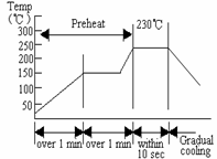 电感线圈应用须知