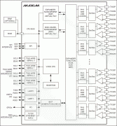先进的企业级性能催化下一代SAS系统