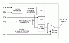 硅扩频振荡器在汽车电子产品中的应用