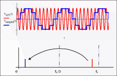 利用开关电容滤波器实现抗混叠滤波