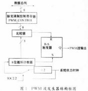 基于87C196KC单片机的步进电机高灵敏度控制系统